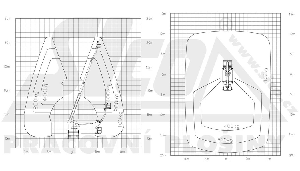 MAN TGL Palfinger P300KS_diagram_zatazene opery
