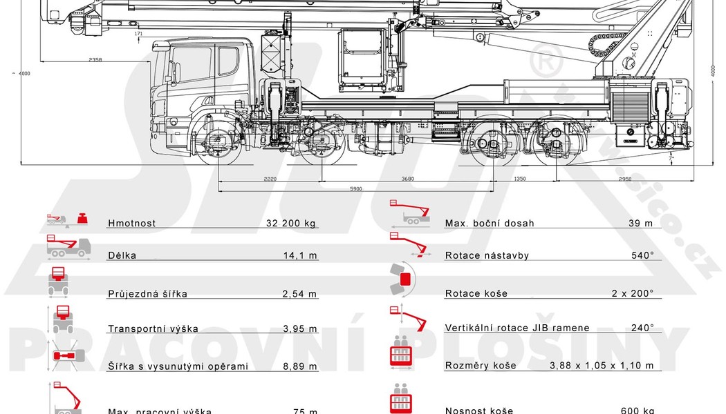 Volvo Palfinger P750_rozmery a vybava kopie