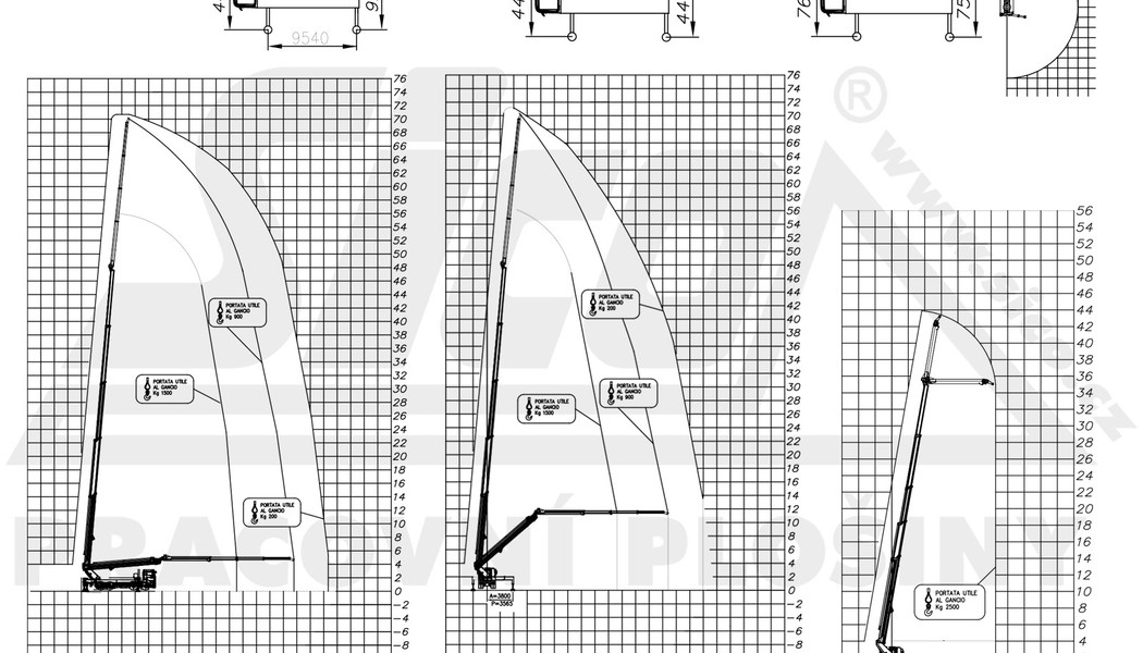 Volvo FM Socage 75TJJ diagram_navijak_03