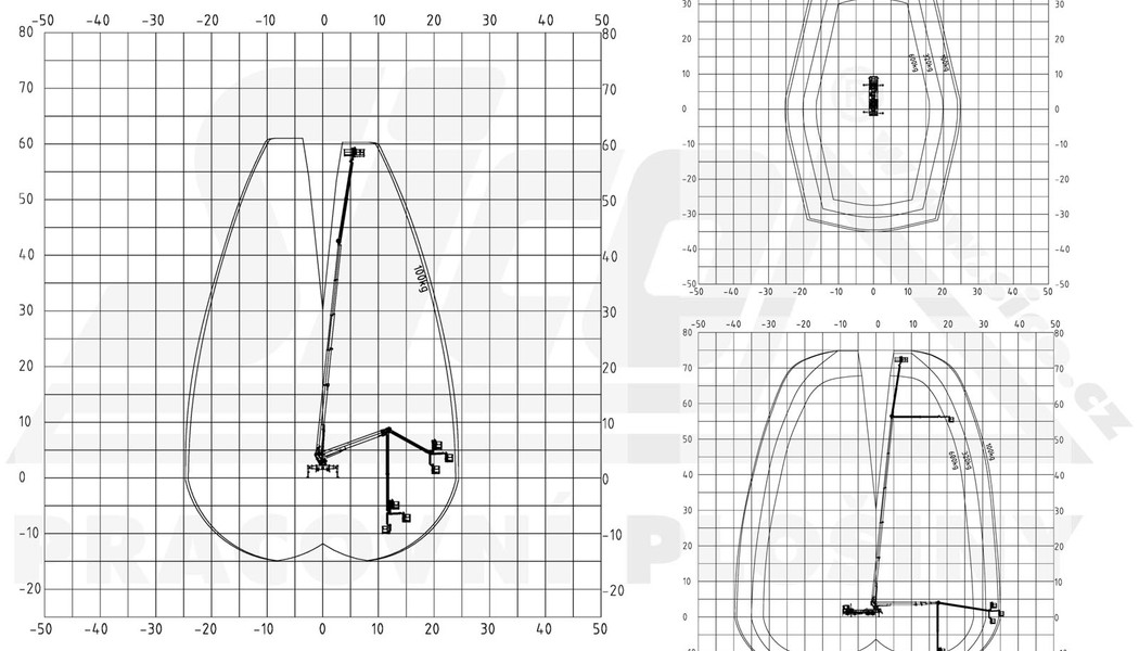 Volvo Palfinger P750_diagram_vytazene opery_50proc